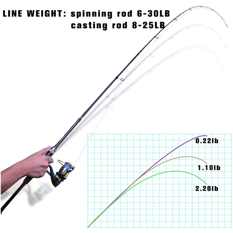 Goture 4 Piece Travel Spinning Fishing Rods Portable 4 Sections Lightweight Carbon Fiber Poles M Power MF Action 8ft - Image 3